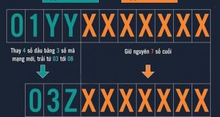Lộ trình chuyển đổi sim 11 số sang 10 số mới nhất của Viettel