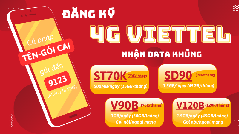 Cách đăng ký 4G Viettel giá rẻ nhất 2024