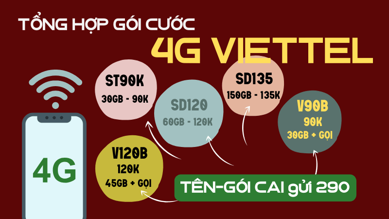 Hướng dẫn cấu hình cài đặt 4G Viettel miễn phí