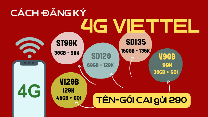 Cách đăng ký 4G Viettel giá rẻ nhất 2025